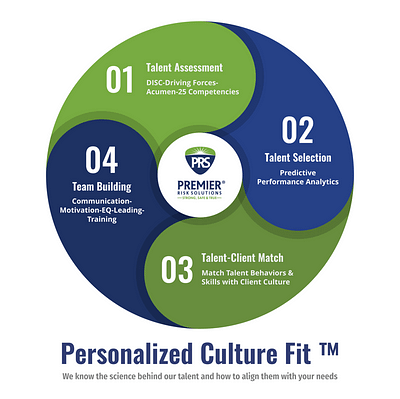 Personalized Culture Fit Chart