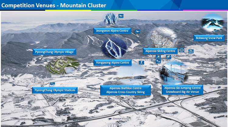 Competition Venues Mountain Cluster
