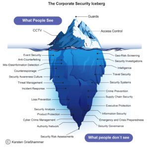 security, corporate security, risk management, executive protection, security consulting